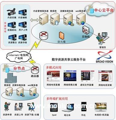 從無盤網(wǎng)吧到云計(jì)算 服務(wù)器核心共享技術(shù)的演進(jìn)