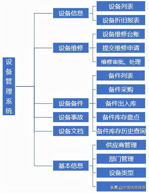 工廠設(shè)備管理系統(tǒng) 現(xiàn)代制造業(yè)的計算機系統(tǒng)服務(wù)核心