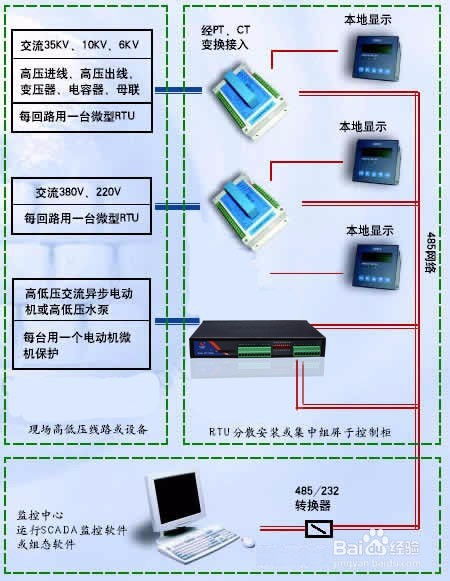 基于4G RTU的工廠電力監(jiān)控系統(tǒng)方案 構(gòu)建高效、智能的計算機系統(tǒng)服務(wù)
