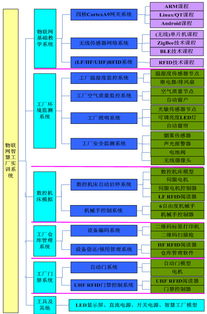 智慧工廠實(shí)訓(xùn)系統(tǒng) 計(jì)算機(jī)系統(tǒng)服務(wù)的實(shí)踐與應(yīng)用
