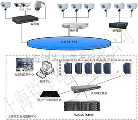 讓時間零誤差 NTP時間同步器、GPS時間戳服務器與電腦系統(tǒng)時鐘同步技術(shù)解析